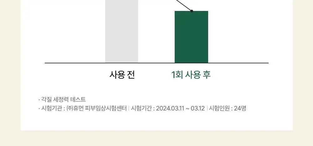 [모공/피지 클렌징] 티엘스 화이트 티트리 아크 플러스 팩클렌저 100ml 상세페이지 20